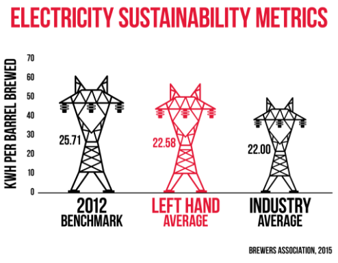 Electricity Sustainability Metrics